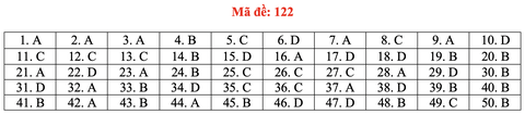 Gợi ý bài giải môn toán thi tốt nghiệp THPT 2020 - đủ 24 mã đề - Ảnh 27.