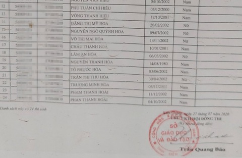 Đi thi THPT, một phó chủ tịch xã ở Phú Quốc bị phát hiện lâu nay xài bằng giả - Ảnh 1. Đi thi THPT, một phó chủ tịch xã ở Phú Quốc bị phát hiện lâu nay xài bằng giả - Ảnh 1.