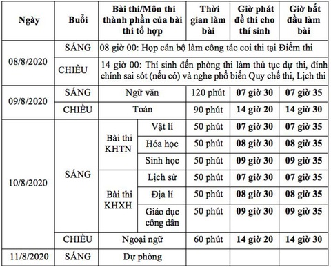 Sáng nay 10-8, thí sinh thi bài thi khoa học tự nhiên và khoa học xã hội - Ảnh 9. Sáng nay 10-8, thí sinh thi bài thi khoa học tự nhiên và khoa học xã hội - Ảnh 9.