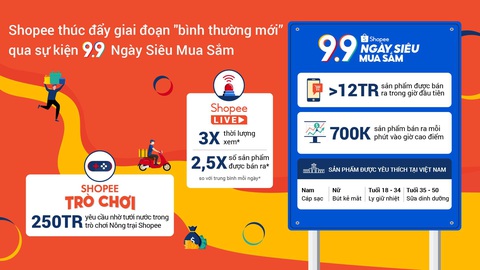 Shopee thúc đẩy bình thường mới qua sự kiện 9.9 Ngày Siêu Mua Sắm - Ảnh 1. Shopee thúc đẩy bình thường mới qua sự kiện 9.9 Ngày Siêu Mua Sắm - Ảnh 1.