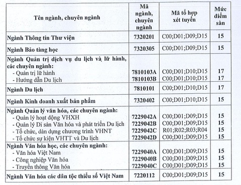 Nhiều trường đại học công bố điểm chuẩn, điểm sàn - Ảnh 3. Nhiều trường đại học công bố điểm chuẩn, điểm sàn - Ảnh 3.