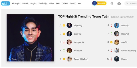 Tây Giang, Dilan Vũ, Reddy, Như Việt chiếm sóng Vpop, Ariana Grande hợp tác BTS? - Ảnh 2. Tây Giang, Dilan Vũ, Reddy, Như Việt chiếm sóng Vpop, Ariana Grande hợp tác BTS? - Ảnh 2.
