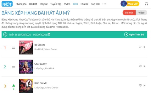 Tây Giang, Dilan Vũ, Reddy, Như Việt chiếm sóng Vpop, Ariana Grande hợp tác BTS? - Ảnh 3. Tây Giang, Dilan Vũ, Reddy, Như Việt chiếm sóng Vpop, Ariana Grande hợp tác BTS? - Ảnh 3.