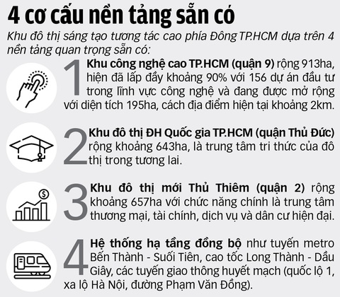Có gì ở khu đô thị sáng tạo phía Đông TP.HCM? - Ảnh 4.