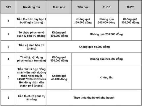 TP.HCM công bố các mức thu đầu năm học - Ảnh 1. TP.HCM công bố các mức thu đầu năm học - Ảnh 1.