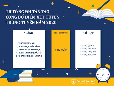 Trường ĐH Tân Tạo công bố điểm xét tuyển vào nhóm ngành sức khỏe - Ảnh 1. Trường ĐH Tân Tạo công bố điểm xét tuyển vào nhóm ngành sức khỏe - Ảnh 1.
