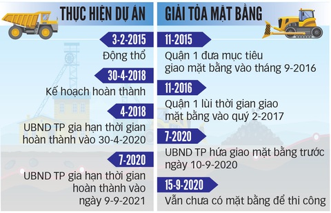 Cầu Thủ Thiêm 2 đình trệ vì vướng mặt bằng - Ảnh 3. Cầu Thủ Thiêm 2 đình trệ vì vướng mặt bằng - Ảnh 3.