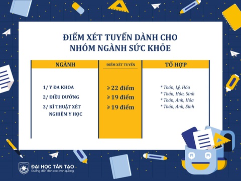 Trường ĐH Tân Tạo công bố điểm xét tuyển vào nhóm ngành sức khỏe - Ảnh 2. Trường ĐH Tân Tạo công bố điểm xét tuyển vào nhóm ngành sức khỏe - Ảnh 2.