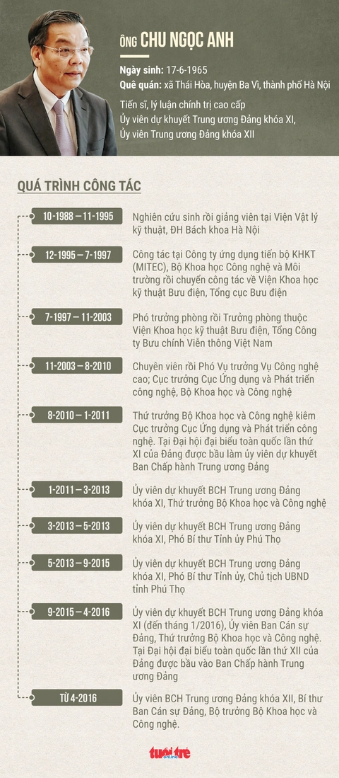 Công bố Bộ trưởng Chu Ngọc Anh làm phó bí thư Thành ủy Hà Nội - Ảnh 3. Công bố Bộ trưởng Chu Ngọc Anh làm phó bí thư Thành ủy Hà Nội - Ảnh 3.