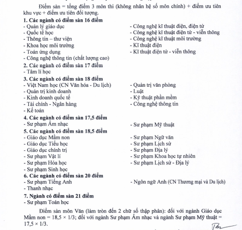 Điểm sàn Đại học Sài Gòn từ 16 đến 21 - Ảnh 3.