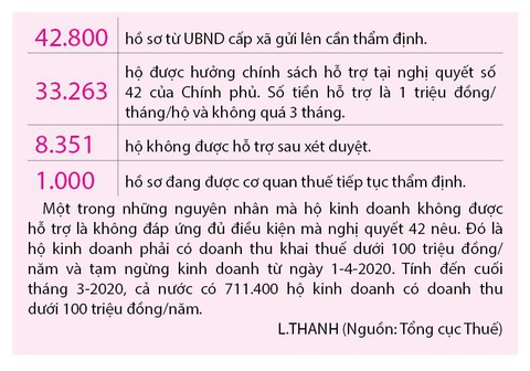 Tiểu thương mòn mỏi chờ giảm thuế - Ảnh 3. Tiểu thương mòn mỏi chờ giảm thuế - Ảnh 3.