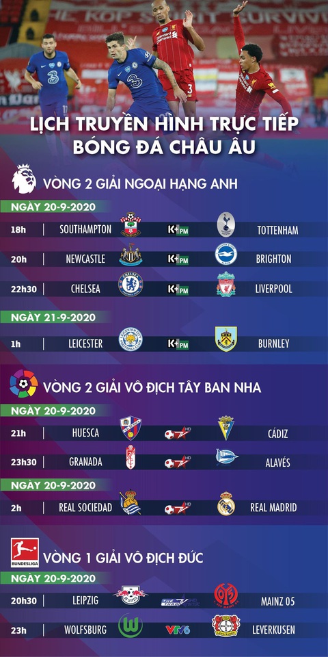 Lịch trực tiếp bóng đá châu Âu 20-9: Đại chiến Chelsea - Liverpool - Ảnh 1. Lịch trực tiếp bóng đá châu Âu 20-9: Đại chiến Chelsea - Liverpool - Ảnh 1.