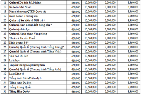 Đại học Duy Tân thông báo điểm chuẩn đầu vào năm 2020 - Ảnh 5. Đại học Duy Tân thông báo điểm chuẩn đầu vào năm 2020 - Ảnh 5.