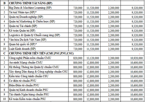 Đại học Duy Tân thông báo điểm chuẩn đầu vào năm 2020 - Ảnh 7. Đại học Duy Tân thông báo điểm chuẩn đầu vào năm 2020 - Ảnh 7.