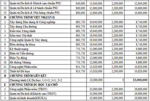 Đại học Duy Tân thông báo điểm chuẩn đầu vào năm 2020 - Ảnh 8. Đại học Duy Tân thông báo điểm chuẩn đầu vào năm 2020 - Ảnh 8.