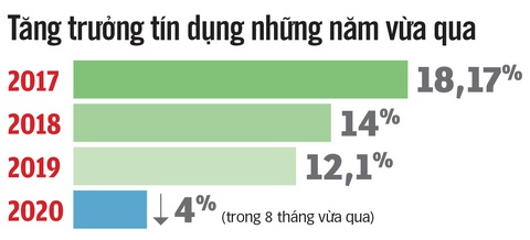 Lãi suất đang giảm sâu, có tiền đầu tư làm sao cho hiệu quả? - Ảnh 2. Lãi suất đang giảm sâu, có tiền đầu tư làm sao cho hiệu quả? - Ảnh 2.