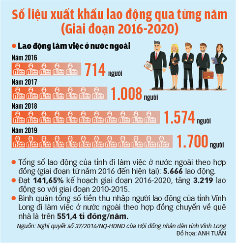 Khi xóm làng Vĩnh Long khởi sắc - Ảnh 3. Khi xóm làng Vĩnh Long khởi sắc - Ảnh 3.