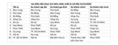 Việt Nam đứng hạng 4 trong danh sách điểm đến mơ ước của du khách - Ảnh 1. Việt Nam đứng hạng 4 trong danh sách điểm đến mơ ước của du khách - Ảnh 1.