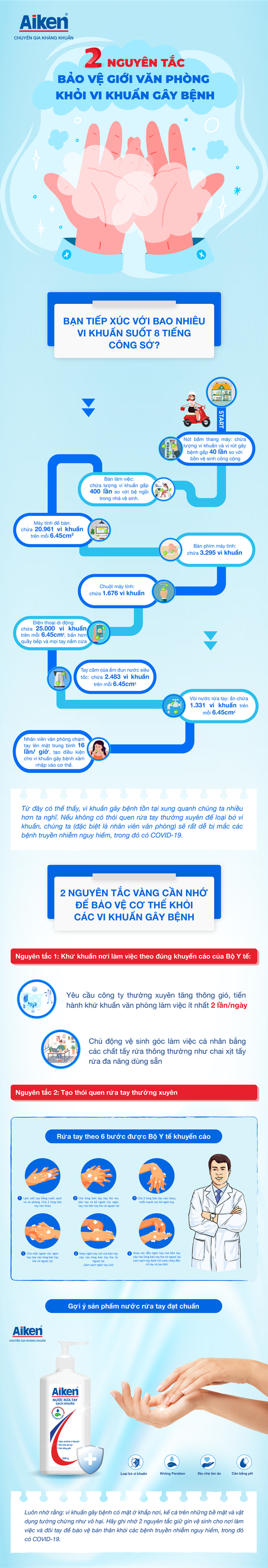 Nhân viên văn phòng cần nhớ 2 nguyên tắc sau để phòng các bệnh truyền nhiễm nguy hiểm - Ảnh 1. Nhân viên văn phòng cần nhớ 2 nguyên tắc sau để phòng các bệnh truyền nhiễm nguy hiểm - Ảnh 1.
