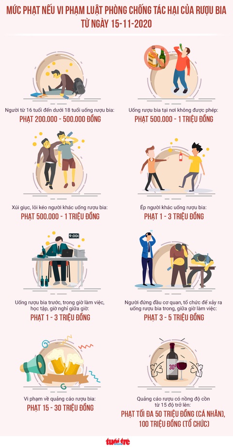 Bị phạt thế nào nếu vi phạm luật phòng chống tác hại rượu bia từ ngày 15-11? - Ảnh 1. Bị phạt thế nào nếu vi phạm luật phòng chống tác hại rượu bia từ ngày 15-11? - Ảnh 1.