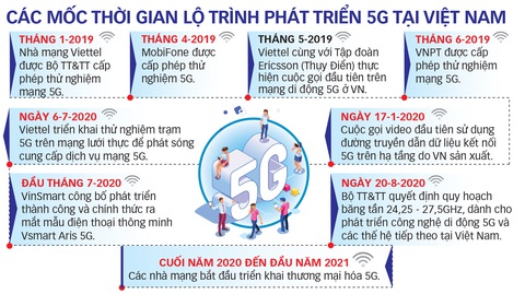 Mạng 5G Make in Vietnam đã sẵn sàng - Ảnh 2. Mạng 5G Make in Vietnam đã sẵn sàng - Ảnh 2.