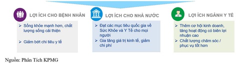 Xu hướng tự chăm sóc sức khỏe đem lại lợi ích sức khỏe cộng đồng - Ảnh 2. Xu hướng tự chăm sóc sức khỏe đem lại lợi ích sức khỏe cộng đồng - Ảnh 2.