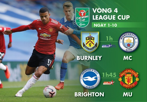 Lịch trực tiếp vòng 4 Carabao: Thành Manchester cùng ra sân - Ảnh 1. Lịch trực tiếp vòng 4 Carabao: Thành Manchester cùng ra sân - Ảnh 1.