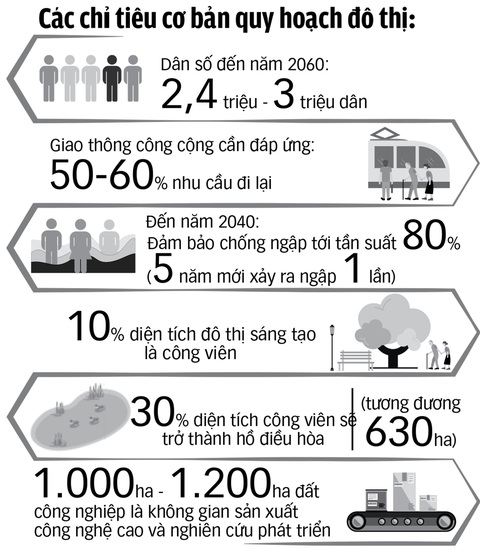 Muốn có đô thị sáng tạo, trước hết phải an cư - Ảnh 2. Muốn có đô thị sáng tạo, trước hết phải an cư - Ảnh 2.