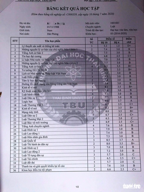 Sinh viên té ngửa học chính quy 4 năm, nhận bằng vừa học, vừa làm - Ảnh 3. Sinh viên té ngửa học chính quy 4 năm, nhận bằng vừa học, vừa làm - Ảnh 3.