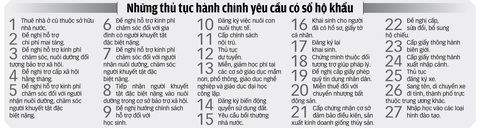 Bỏ sổ hộ khẩu từ ngày 1-7 năm sau, kịp không? - Ảnh 4. Bỏ sổ hộ khẩu từ ngày 1-7 năm sau, kịp không? - Ảnh 4.