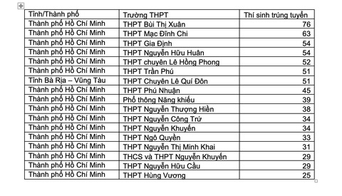 Thủ khoa thi năng lực năm 2020 trúng tuyển vào ĐH Bách khoa TP.HCM - Ảnh 2. Thủ khoa thi năng lực năm 2020 trúng tuyển vào ĐH Bách khoa TP.HCM - Ảnh 2.