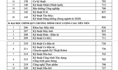 Thủ khoa thi năng lực năm 2020 trúng tuyển vào ĐH Bách khoa TP.HCM - Ảnh 4. Thủ khoa thi năng lực năm 2020 trúng tuyển vào ĐH Bách khoa TP.HCM - Ảnh 4.