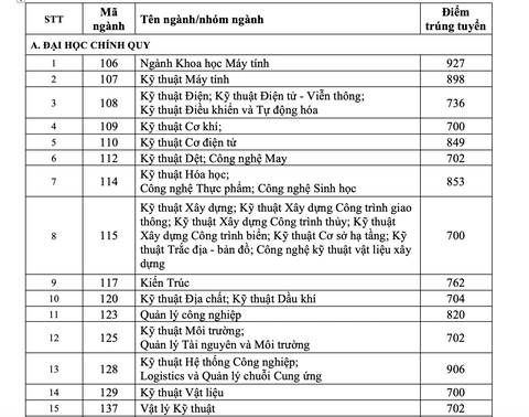 Thủ khoa thi năng lực năm 2020 trúng tuyển vào ĐH Bách khoa TP.HCM - Ảnh 3. Thủ khoa thi năng lực năm 2020 trúng tuyển vào ĐH Bách khoa TP.HCM - Ảnh 3.