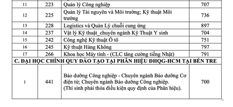 Thủ khoa thi năng lực năm 2020 trúng tuyển vào ĐH Bách khoa TP.HCM - Ảnh 5. Thủ khoa thi năng lực năm 2020 trúng tuyển vào ĐH Bách khoa TP.HCM - Ảnh 5.