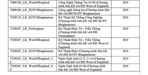 ĐH Quốc tế công bố kết quả xét tuyển 2 phương thức tuyển sinh - Ảnh 4. ĐH Quốc tế công bố kết quả xét tuyển 2 phương thức tuyển sinh - Ảnh 4.