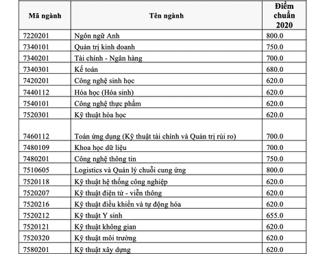 ĐH Quốc tế công bố kết quả xét tuyển 2 phương thức tuyển sinh - Ảnh 5. ĐH Quốc tế công bố kết quả xét tuyển 2 phương thức tuyển sinh - Ảnh 5.