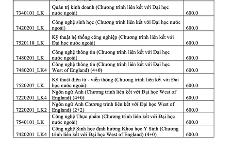 ĐH Quốc tế công bố kết quả xét tuyển 2 phương thức tuyển sinh - Ảnh 6. ĐH Quốc tế công bố kết quả xét tuyển 2 phương thức tuyển sinh - Ảnh 6.