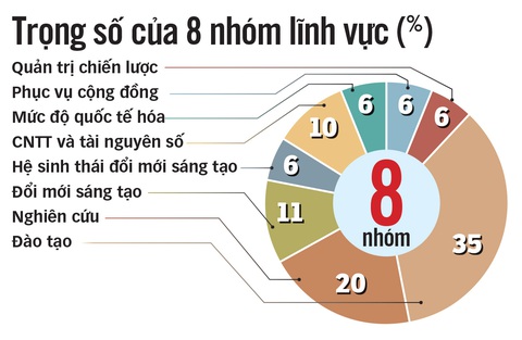 Khi đại học được gắn sao - Ảnh 3. Khi đại học được gắn sao - Ảnh 3.
