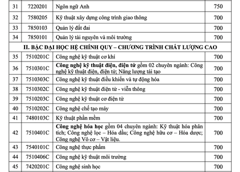 ĐH Công nghiệp TP.HCM: Đạt điểm chuẩn năng lực, chưa đăng ký xét tuyển vẫn trúng tuyển - Ảnh 4.