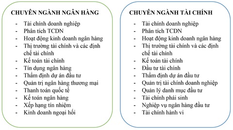 Ngành Tài chính Ngân hàng: Dòng tiền thông minh - Ảnh 5. Ngành Tài chính Ngân hàng: Dòng tiền thông minh - Ảnh 5.