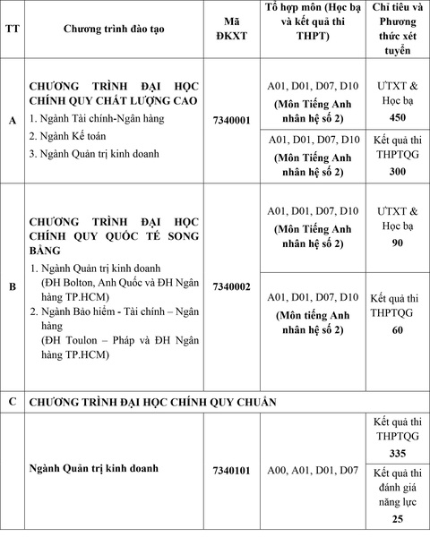 Ngành Quản trị kinh doanh: Nơi chắp cánh ước mơ doanh nhân - Ảnh 3. Ngành Quản trị kinh doanh: Nơi chắp cánh ước mơ doanh nhân - Ảnh 3.