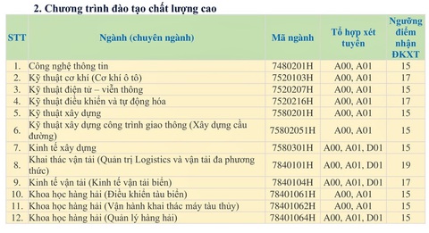 Điểm sàn xét điểm thi THPT vào ĐH Giao thông vận tải TP.HCM: 15 đến 21 - Ảnh 3. Điểm sàn xét điểm thi THPT vào ĐH Giao thông vận tải TP.HCM: 15 đến 21 - Ảnh 3.