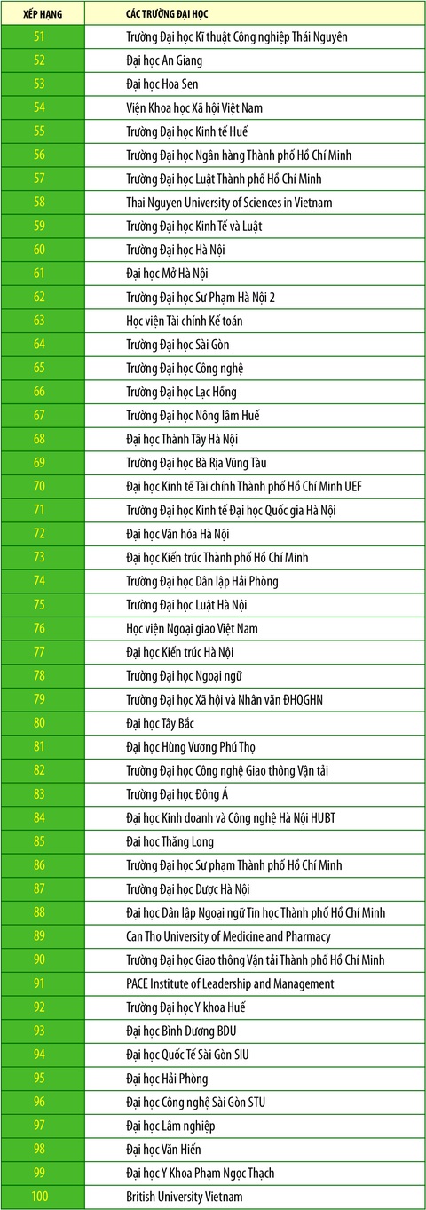 Cập nhật bảng xếp hạng Webometrics cho các đại học Việt Nam - Ảnh 2. Cập nhật bảng xếp hạng Webometrics cho các đại học Việt Nam - Ảnh 2.