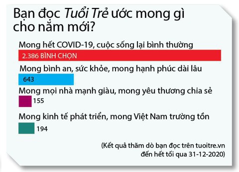 Ước mong năm mới BÌNH AN - Ảnh 9. Ước mong năm mới BÌNH AN - Ảnh 9.