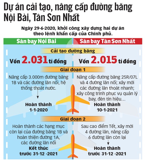 Tết này bay dễ thở hơn - Ảnh 3. Tết này bay dễ thở hơn - Ảnh 3.