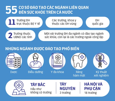 Đào tạo ngành y dược trăm hoa đua nở, cảnh báo hậu quả khôn lường - Ảnh 3. Đào tạo ngành y dược trăm hoa đua nở, cảnh báo hậu quả khôn lường - Ảnh 3.