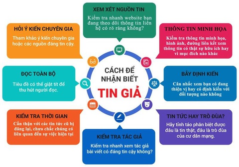 Việt Nam khai trương trung tâm xử lý tin giả - Ảnh 2. Việt Nam khai trương trung tâm xử lý tin giả - Ảnh 2.