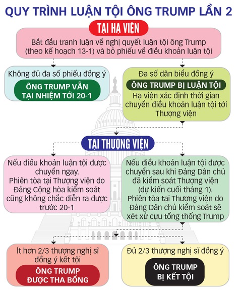 Phế truất ông Trump: nói dễ, làm khó - Ảnh 3. Phế truất ông Trump: nói dễ, làm khó - Ảnh 3.
