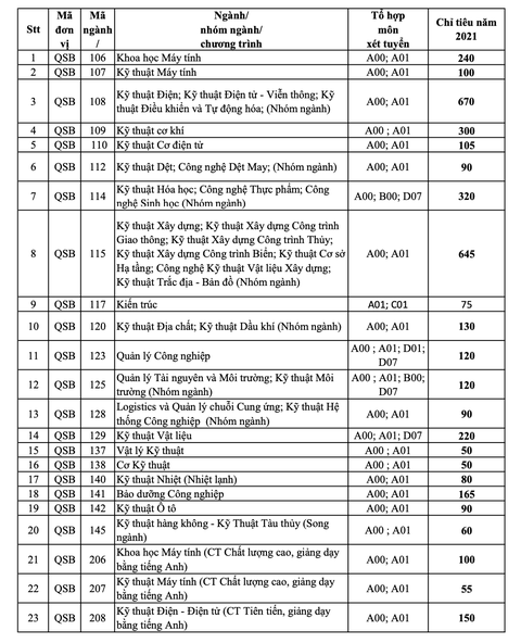 ĐH Bách khoa TP.HCM lần đầu tuyển sinh bằng phỏng vấn - Ảnh 2. ĐH Bách khoa TP.HCM lần đầu tuyển sinh bằng phỏng vấn - Ảnh 2.