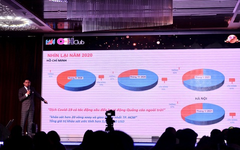 Đón Tết, hơn 60% bảng quảng cáo ngoài trời đã sáng đèn bất chấp COVID-19 - Ảnh 1. Đón Tết, hơn 60% bảng quảng cáo ngoài trời đã sáng đèn bất chấp COVID-19 - Ảnh 1.